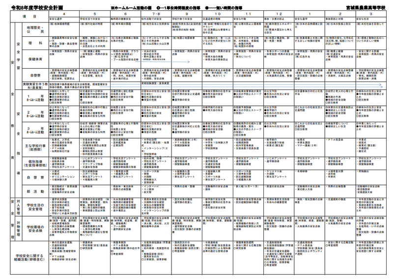 令和８年度　学校安全計画